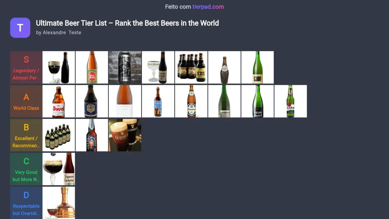 Classement des meilleures bières du monde, de la catégorie S (légendaire) à D. Des bouteilles iconiques comme Duvel, Chimay et Guinness y figurent.